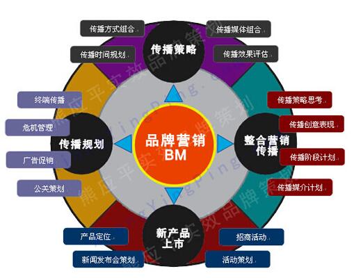 奧絲貝科技 以品牌營銷推廣為抓手，促進(jìn)技術(shù)推廣服務(wù)與企業(yè)品牌形象雙提升