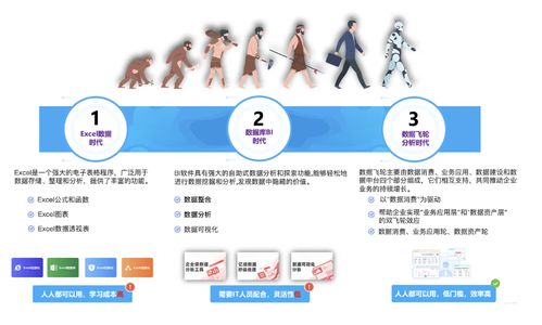 企業(yè)數(shù)智化升級新模式 高效挖掘數(shù)據(jù)資產(chǎn)價(jià)值的技術(shù)推廣服務(wù)