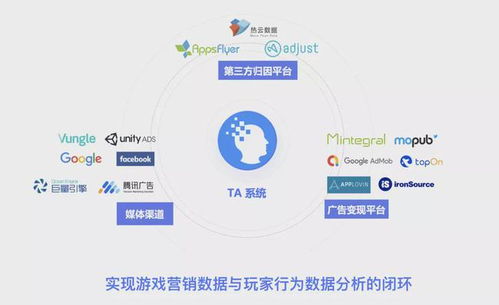 數(shù)數(shù)科技C輪再獲3.76億元投資 以技術(shù)服務(wù)賦能游戲產(chǎn)業(yè)規(guī)?；鲩L(zhǎng)