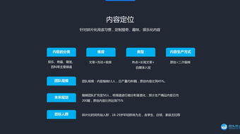 新浪創(chuàng)業(yè)路演NO.229 微頭條技術(shù)推廣服務(wù)，開啟數(shù)字營(yíng)銷新篇章