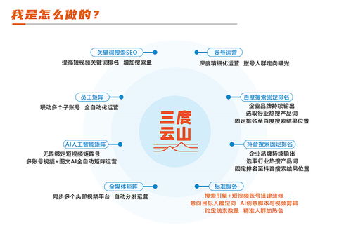 為什么選擇山東三度云山作為技術(shù)推廣服務(wù)合作伙伴