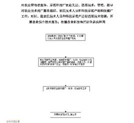 科技興農 推廣先進適用技術，賦能現代農業發展